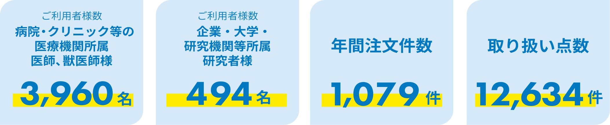 実績
